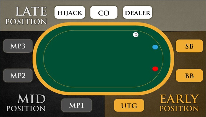 Cược C trong poker là gì? Cách đặt cược hiệu quả khi chơi Poker
